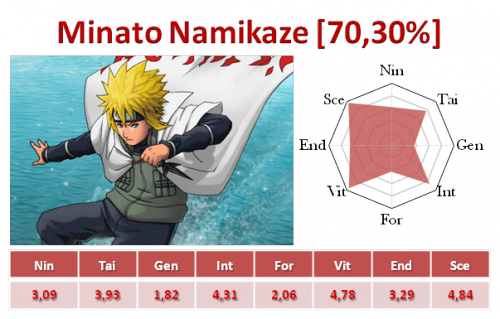 Aimé - Minato Namikaze (500x319), Png Download