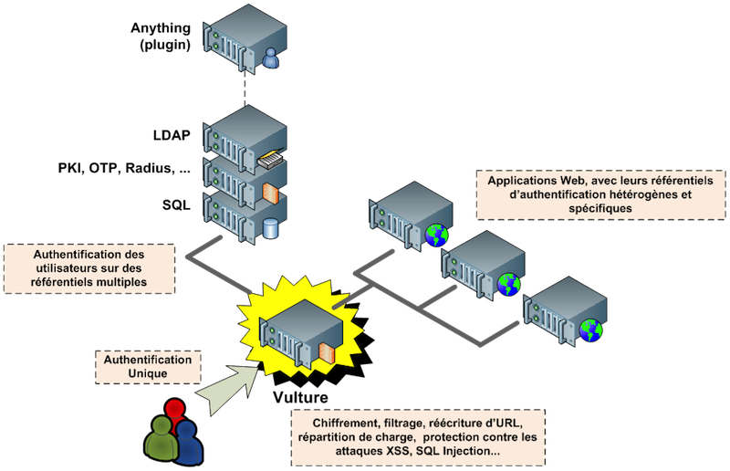 Architecture Vulture 2 - Proxy Server (800x516), Png Download