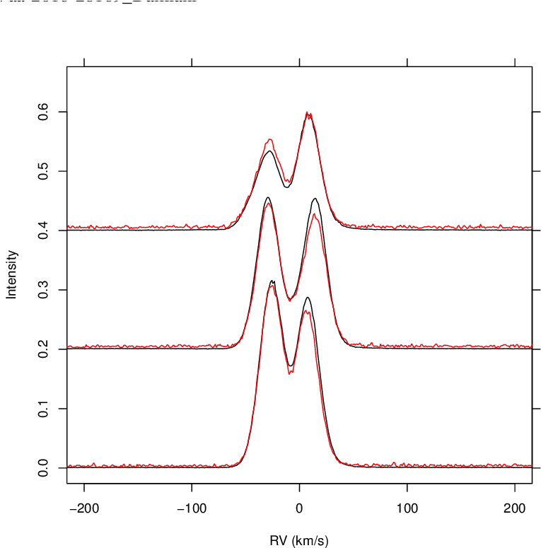 Examples Of Hβ And Hα (black) Lines From Pure-sky Fibres - Red (799x799), Png Download