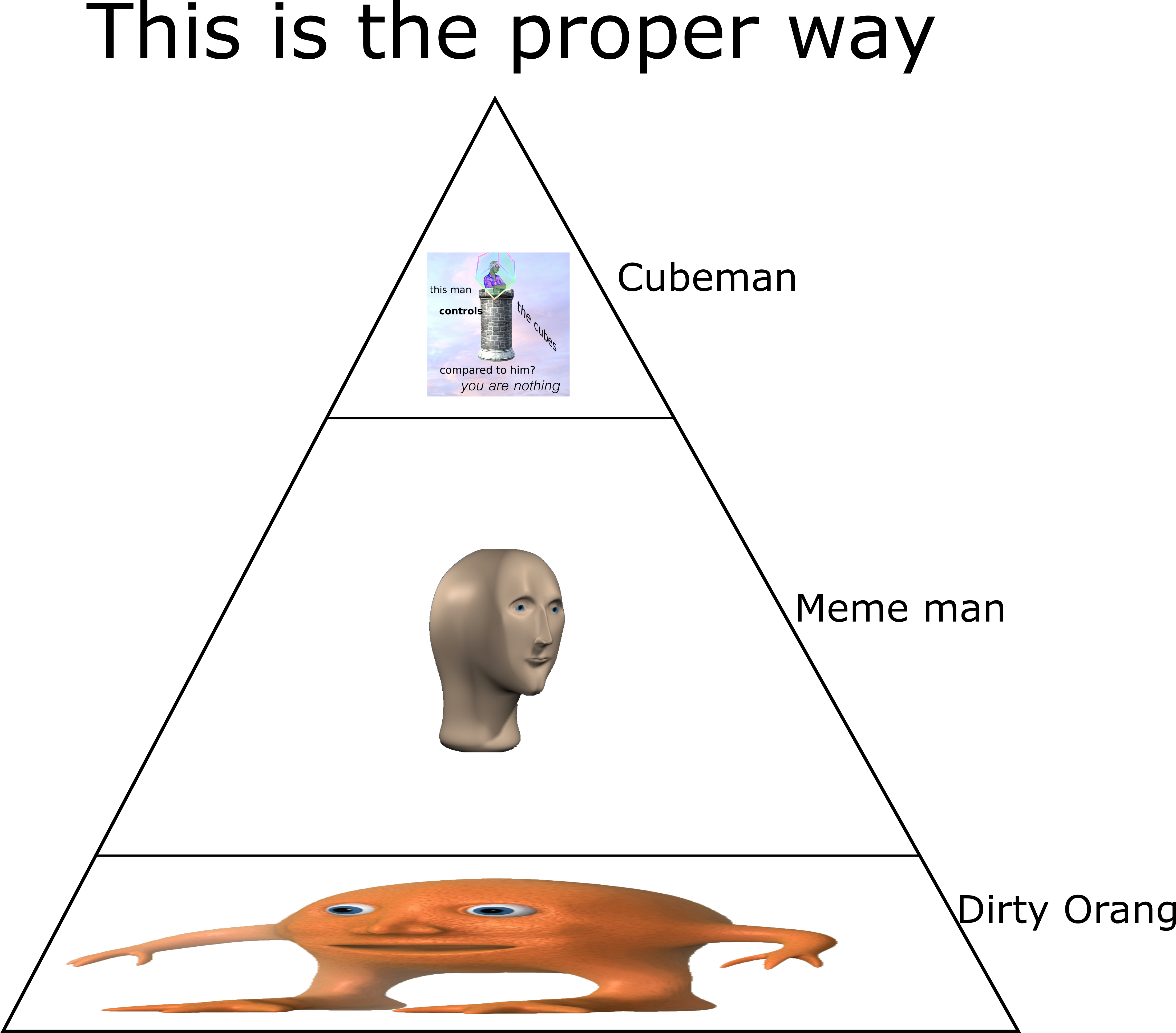Cüb Hyarky - Meme Man Vs Orang (4593x3876), Png Download