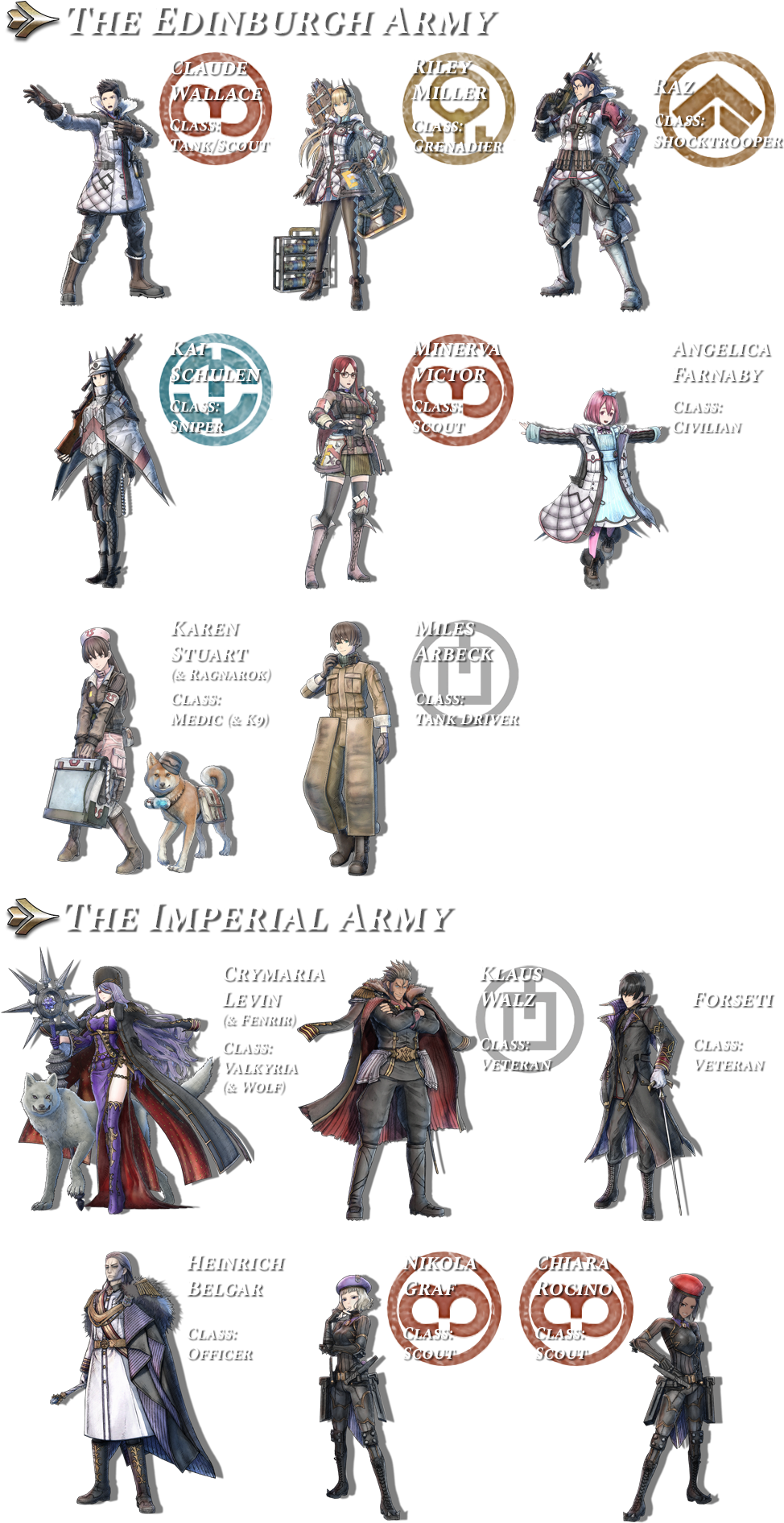 [ Img] - Valkyria Chronicles 4 Soldiers (999x1920), Png Download
