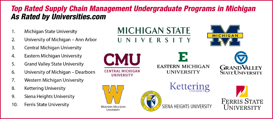 One Recent Graduate Of Western Michigan University's - University Of Michigan (900x395), Png Download