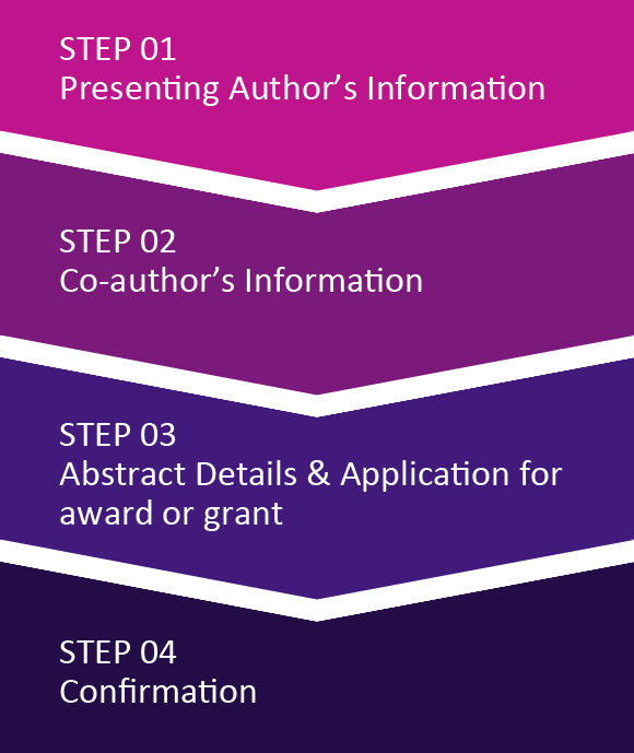 Step 01 Presenting Author's Information Step 02 Co-author's - Asian Pacific Digestive Week (580x689), Png Download
