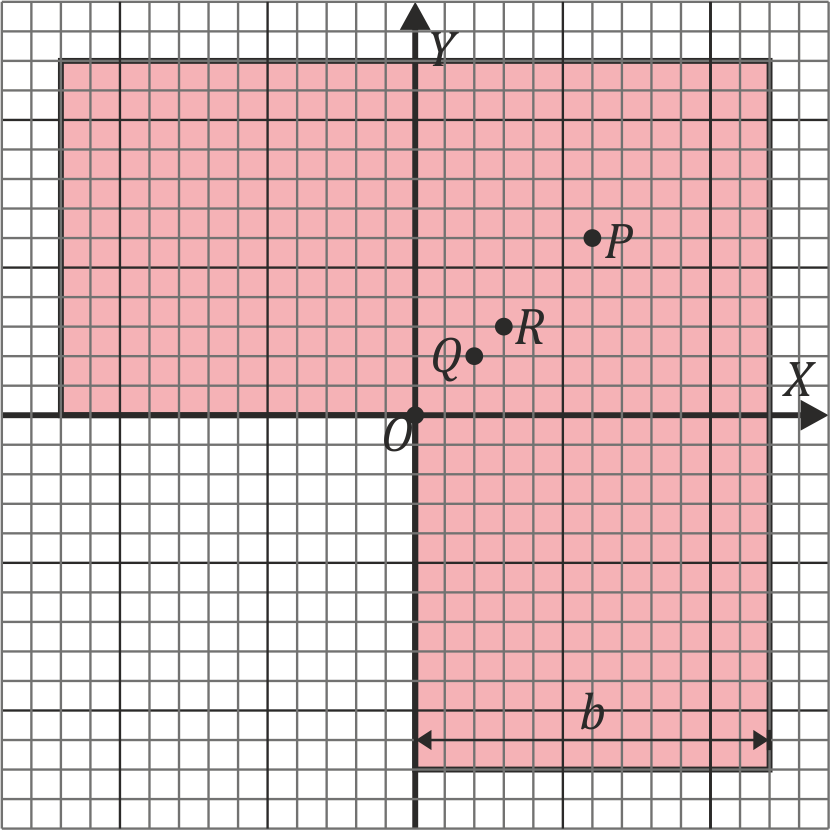 Placa Ele Gruesa - Coordinate Plane Png (830x830), Png Download