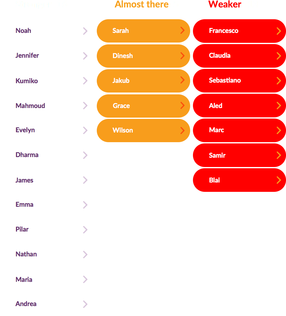 Your Live Dashboard Shows Who Needs Your Help - Kahoot! (922x1018), Png Download