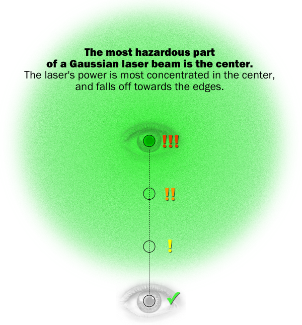 Stacks Image - Diagram (600x646), Png Download