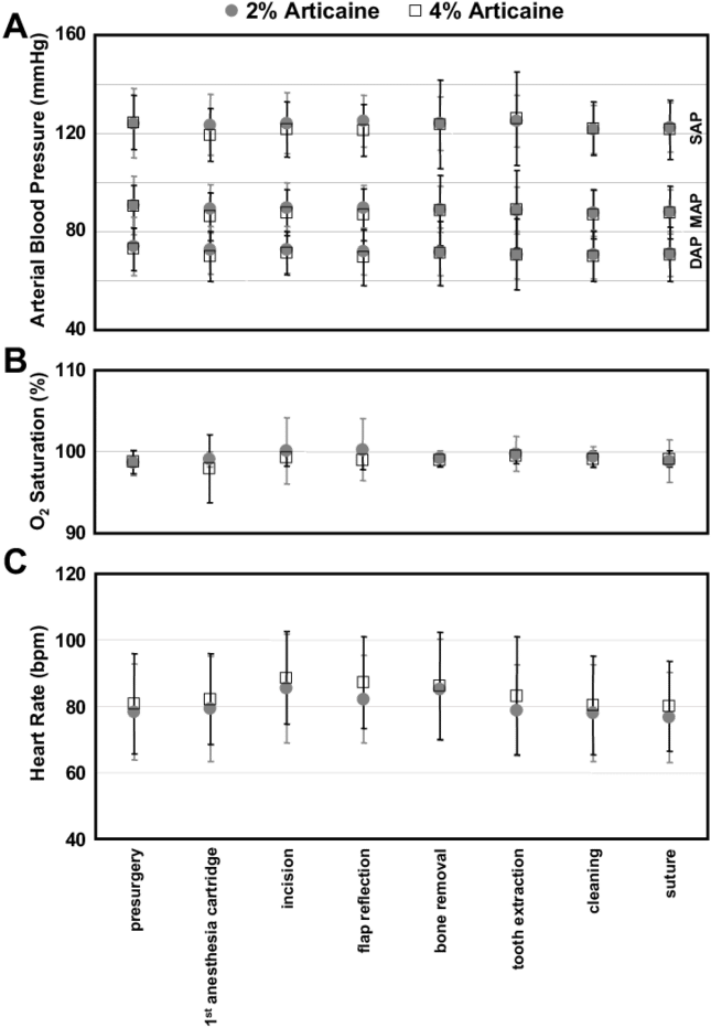 Hemodynamic Parameters During Different Stages Of Tooth - Number (850x964), Png Download