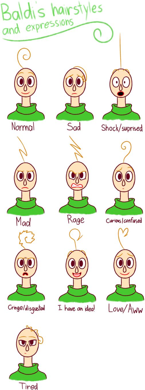 Expressions - Baldis Basics Rule 34 (573x1394), Png Download