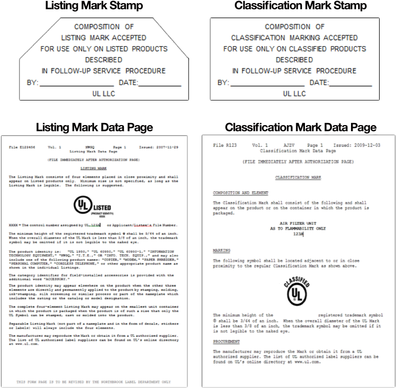 Example Of Ul Certification Stamps - Example Of Ul Certificate (800x781), Png Download