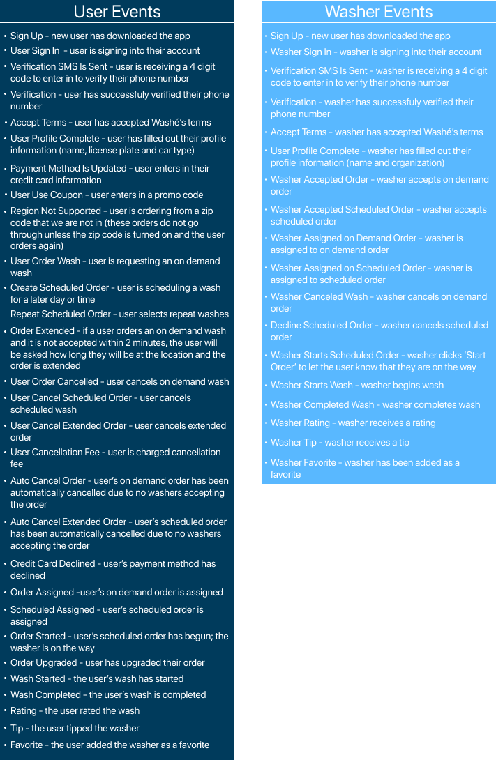 All Events - Brochure (711x1090), Png Download