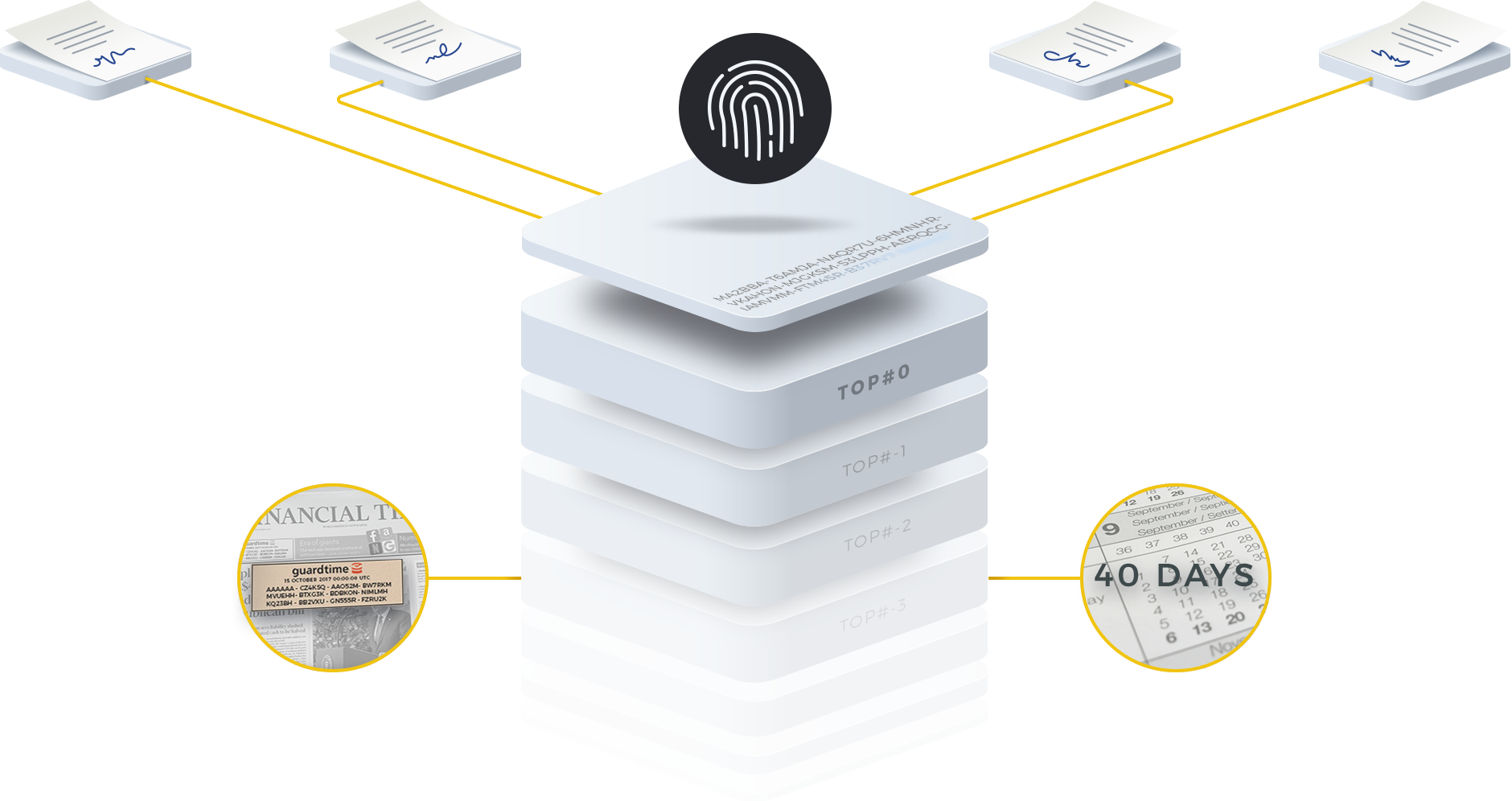 Guardtime Uses A Method Called Keyless Signature Infrastructure - Diagram (1880x996), Png Download