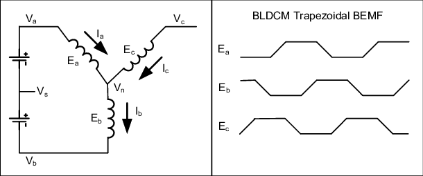 Bldc Motor Electric Circuitry - Diagram (610x255), Png Download