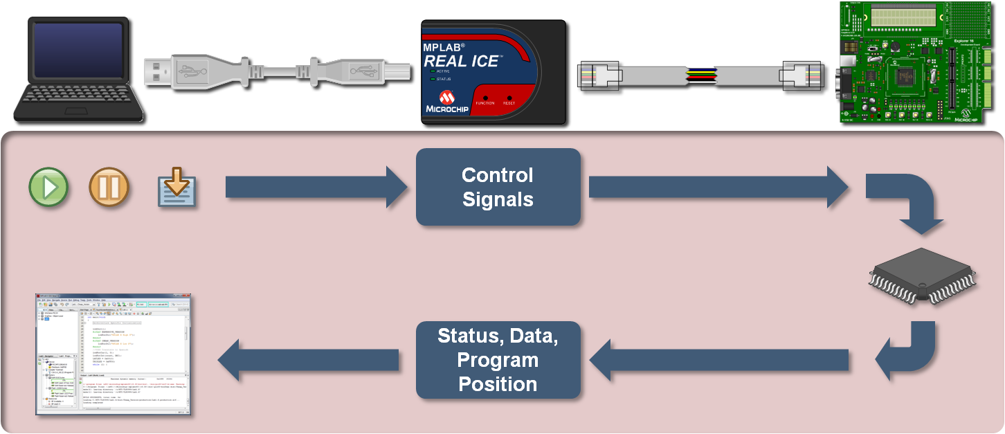 Download Debugging - Circuit Debugger Block Diagram - Full Size PNG ...