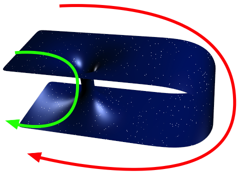 A 2d Analogy To A Wormhole - Create Wormhole Illustration (482x354), Png Download