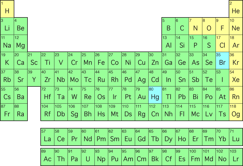 Instead Everything Is Interpreted Rather Matter Of - Periodic Table Of Elements (849x580), Png Download