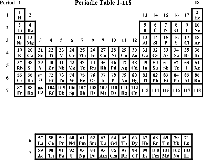 The Periodic Table Of The 118 Experimentally Known - Periodic Table Of Elements 118 (647x545), Png Download