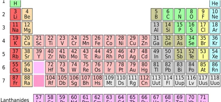 Un International Year Of The Periodic Table Of Chemical - Queensland (780x350), Png Download