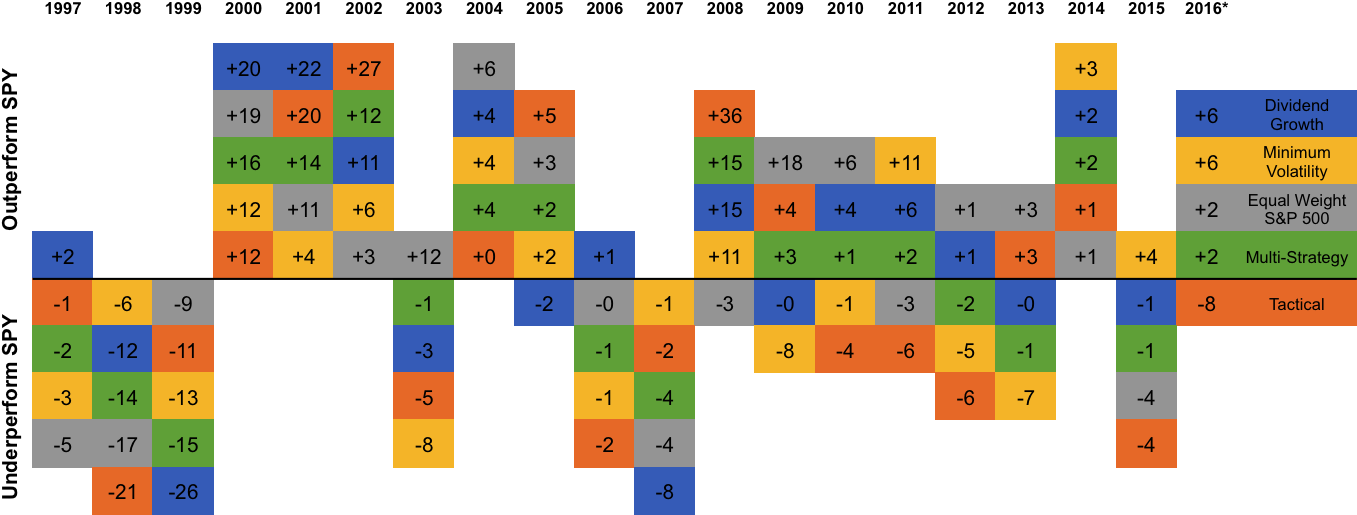 Periodic-table - Flirting With Models (1368x554), Png Download