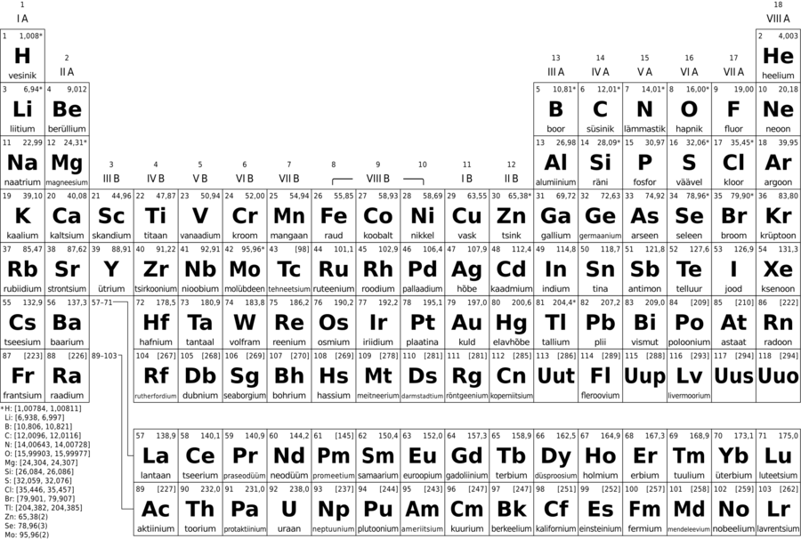 Download Periodic Table Of Elements Clipart Standard, - Black And White Periodic Table 2017 (900x606), Png Download
