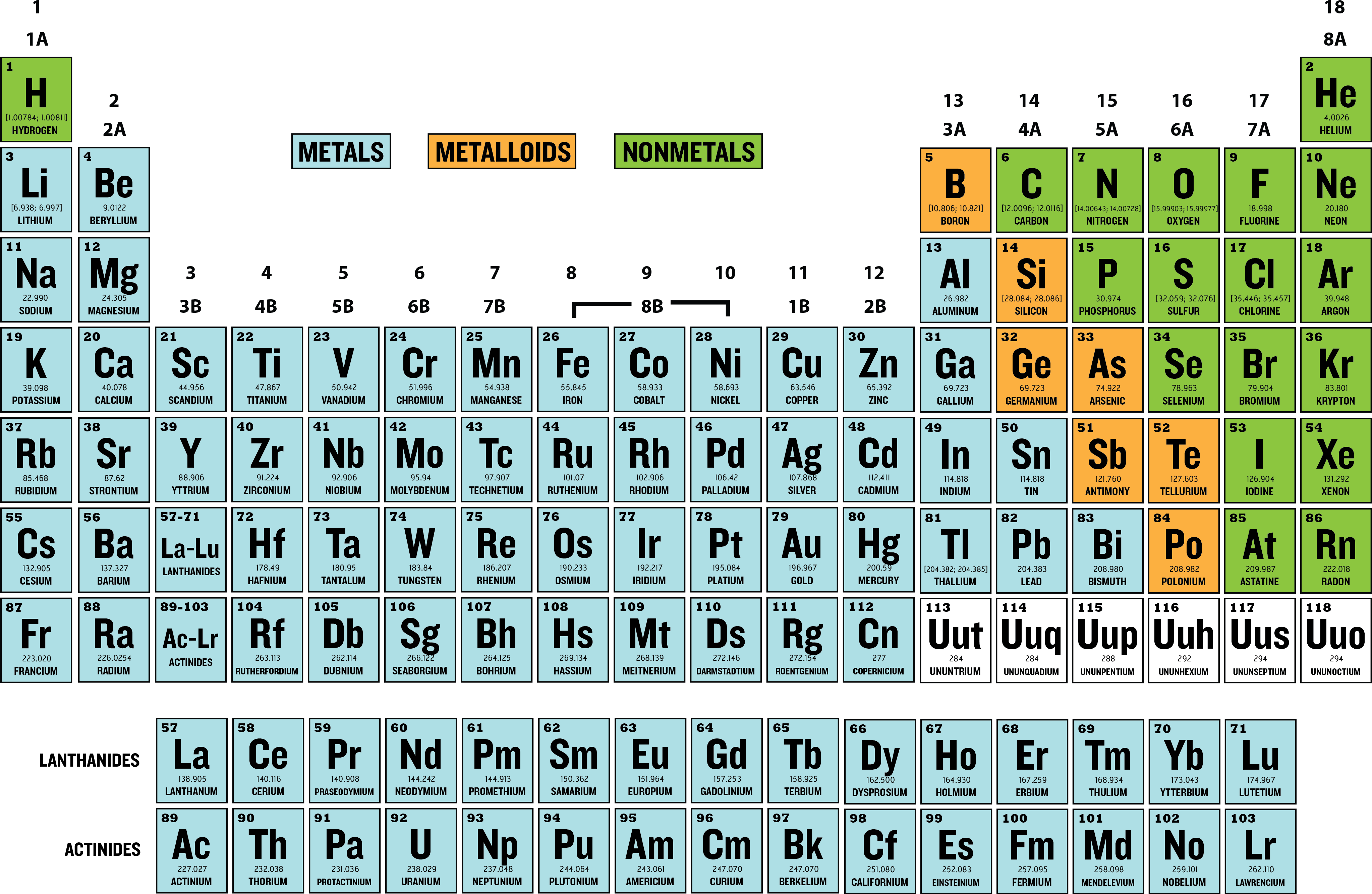 Amer9 - Periodic Table Metals (4091x2676), Png Download