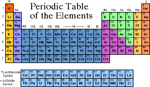 Three New Elements Added To The Periodic Table - Atomic Number Of Helium (531x310), Png Download
