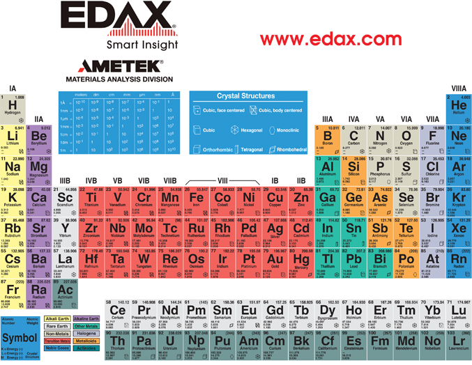 Download Periodic Table Edx Table Of Elements Full Size PNG Image