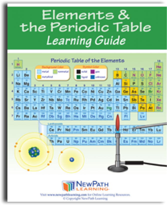 Work, Power & Simple Machines Science Learning (800x1035), Png Download