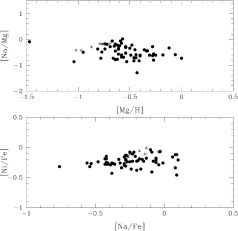 The Nani And Namg Abundance Relations - Postscript (476x462), Png Download