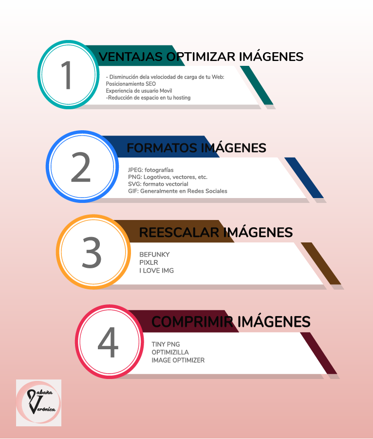 Formato Imágenes - Clip Art (766x900), Png Download