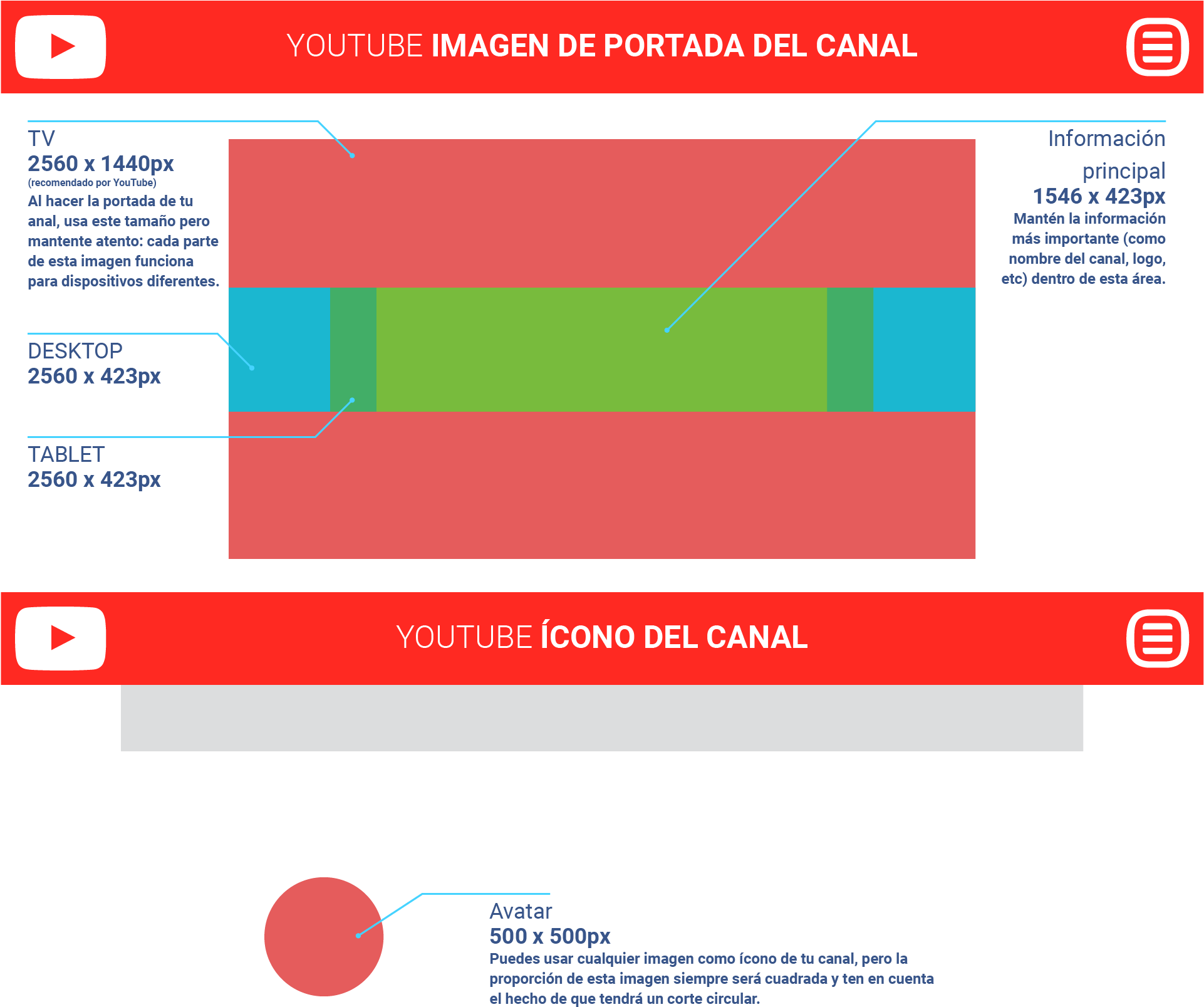 Tamaño De Las Imágenes De Youtube - Diagram (1921x1835), Png Download