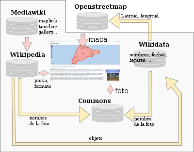 La Prosa Y El Formato De Las Partes Se Guarda En La - Enciclopedia Libre Universal En Español (400x313), Png Download