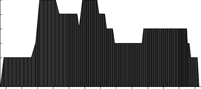 Evolution Of Hurricane Ike - Illustration (673x300), Png Download