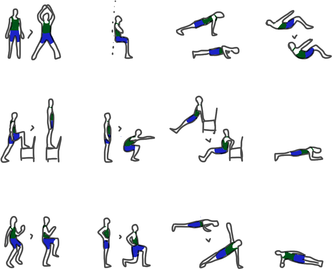 Kirk's No Look 7 Minute Workout Page - Exercise For Burn Patient (1200x1027), Png Download