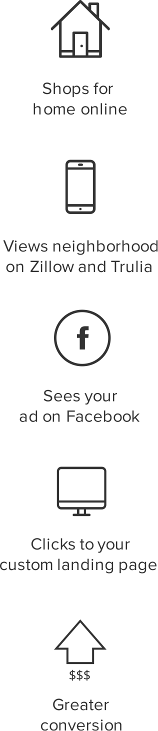 Our Proprietary Technology Allows You To Stay Top Of - Number (316x1462), Png Download