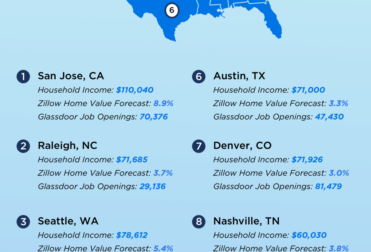 Hottest Housing Markets For 2018 Include Tech Hotspots, - Atlanta (1280x868), Png Download