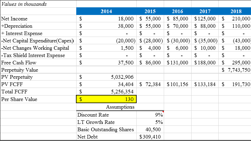 Image By Author, Using Zillow Financial Reports - Number (823x462), Png Download