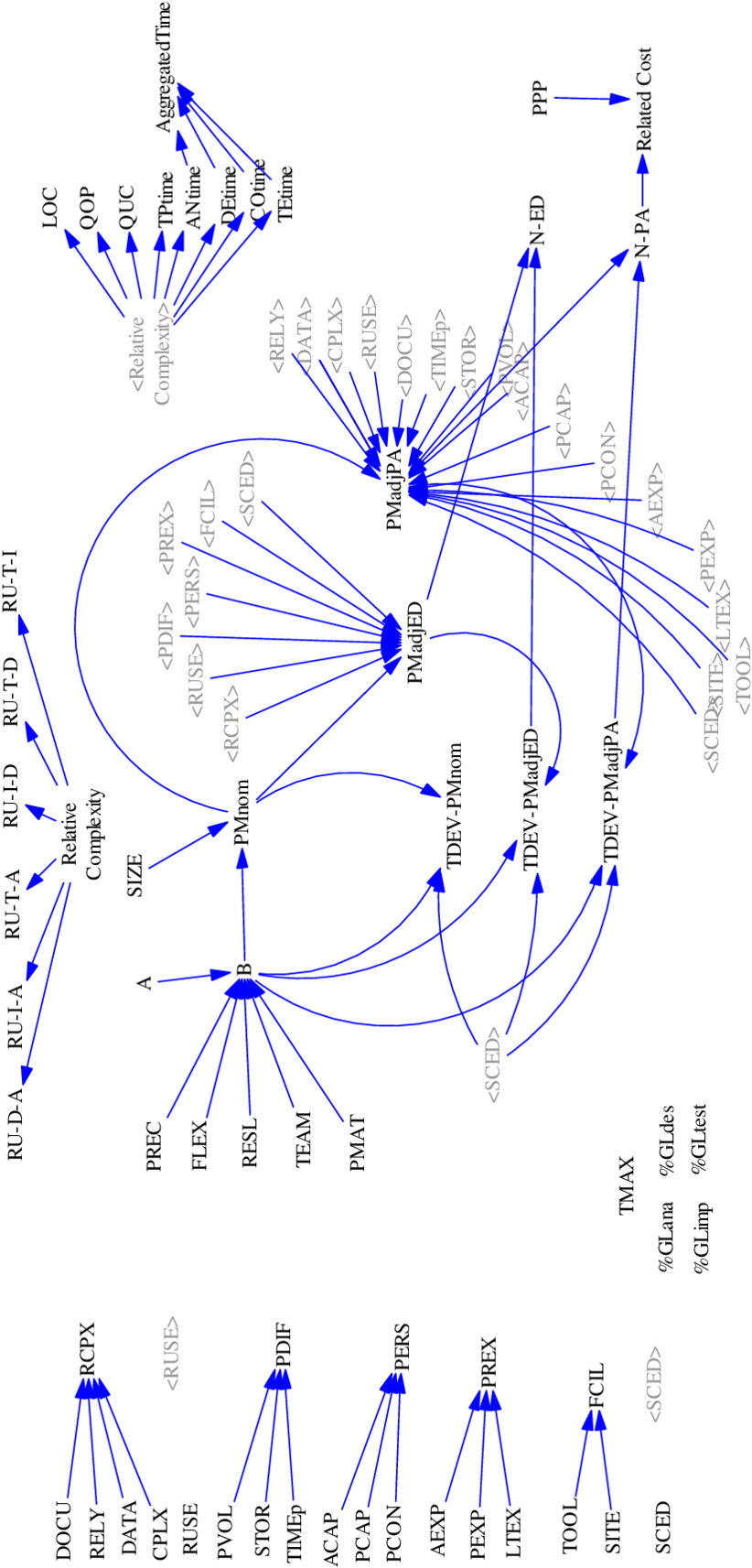 Sub-modelo De Configuracin De Parmetros Y Estimaci - Statistical Parameter (850x1747), Png Download