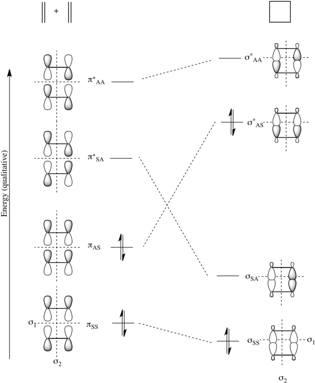 2splus2s Mo Correlation Diagram - Orbital Correlation Diagram 2 2 Cycloaddition (633x767), Png Download