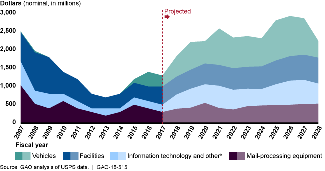 Usps Plans To Increase Its Capital Spending By Approximately - Phantom Of The Opera Drawings (650x343), Png Download