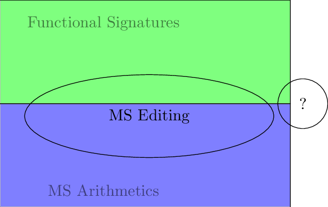 Classification Of Types Of Signatures - Diagram (672x425), Png Download