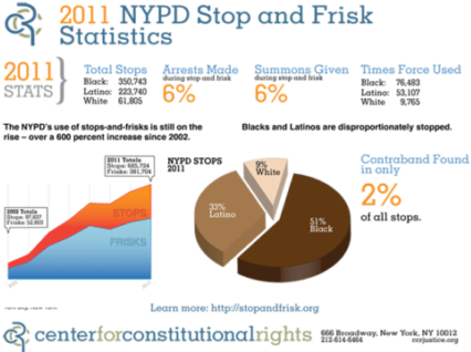 2011 Nypd Stop And Frisk Statistics - Stop And Frisk Statistics (480x320), Png Download