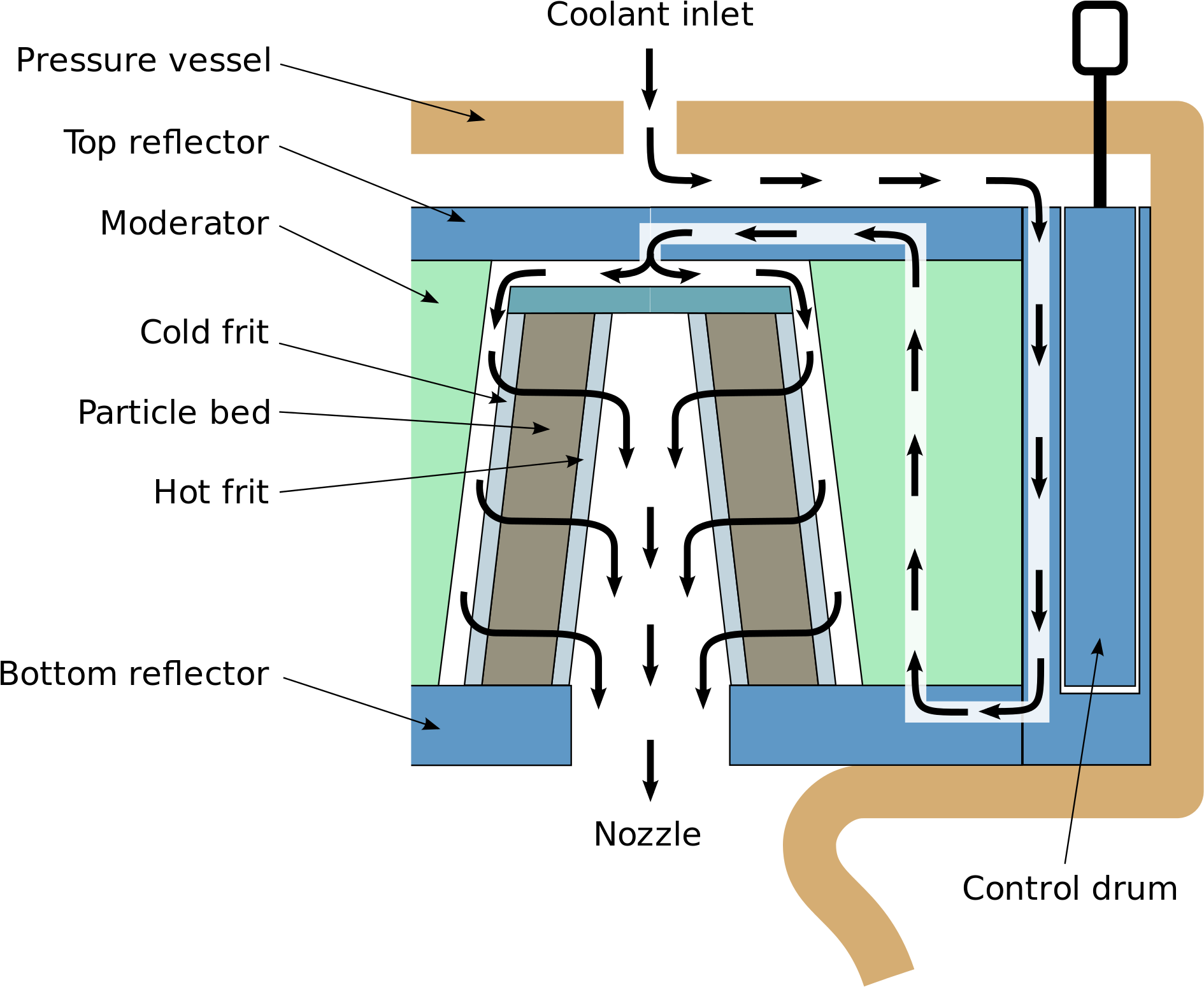 Open - Diagram (2000x1671), Png Download
