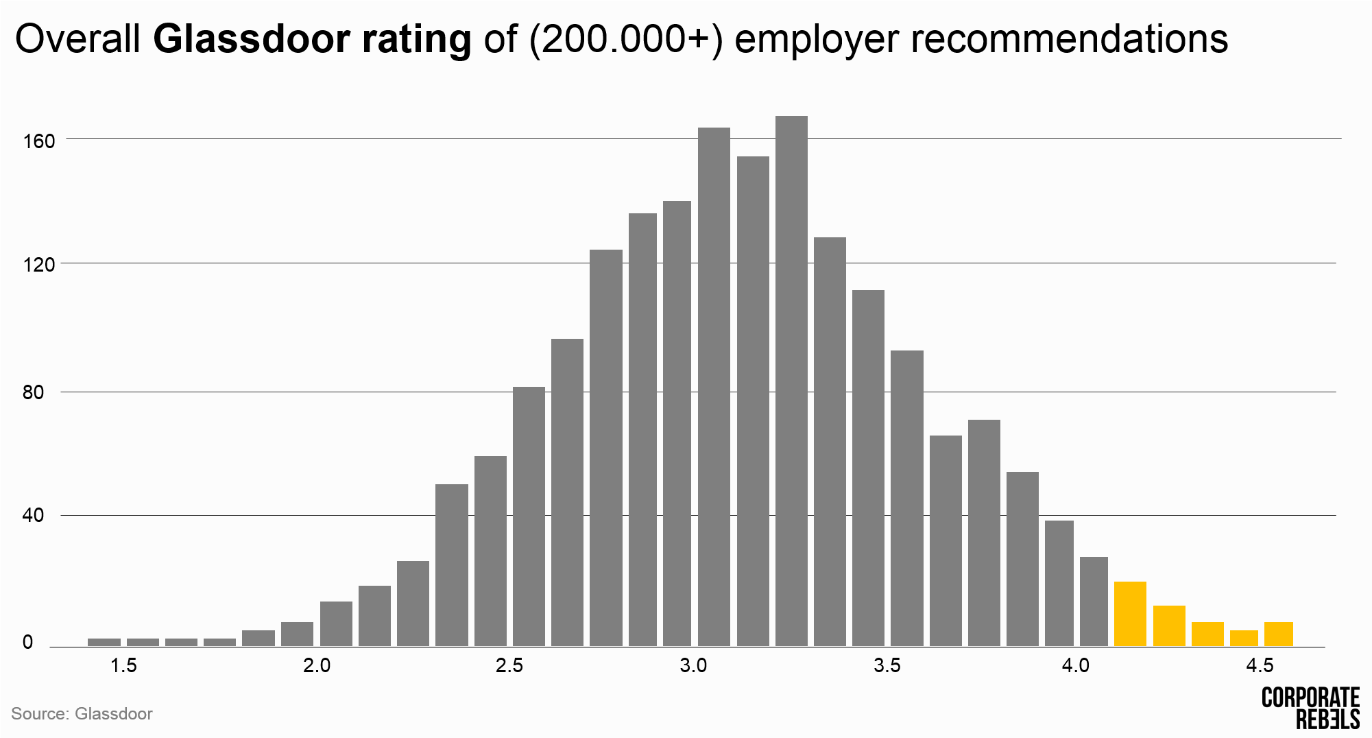 Download Glassdoor Ratings Bar Plot Full Size PNG Image PNGkit