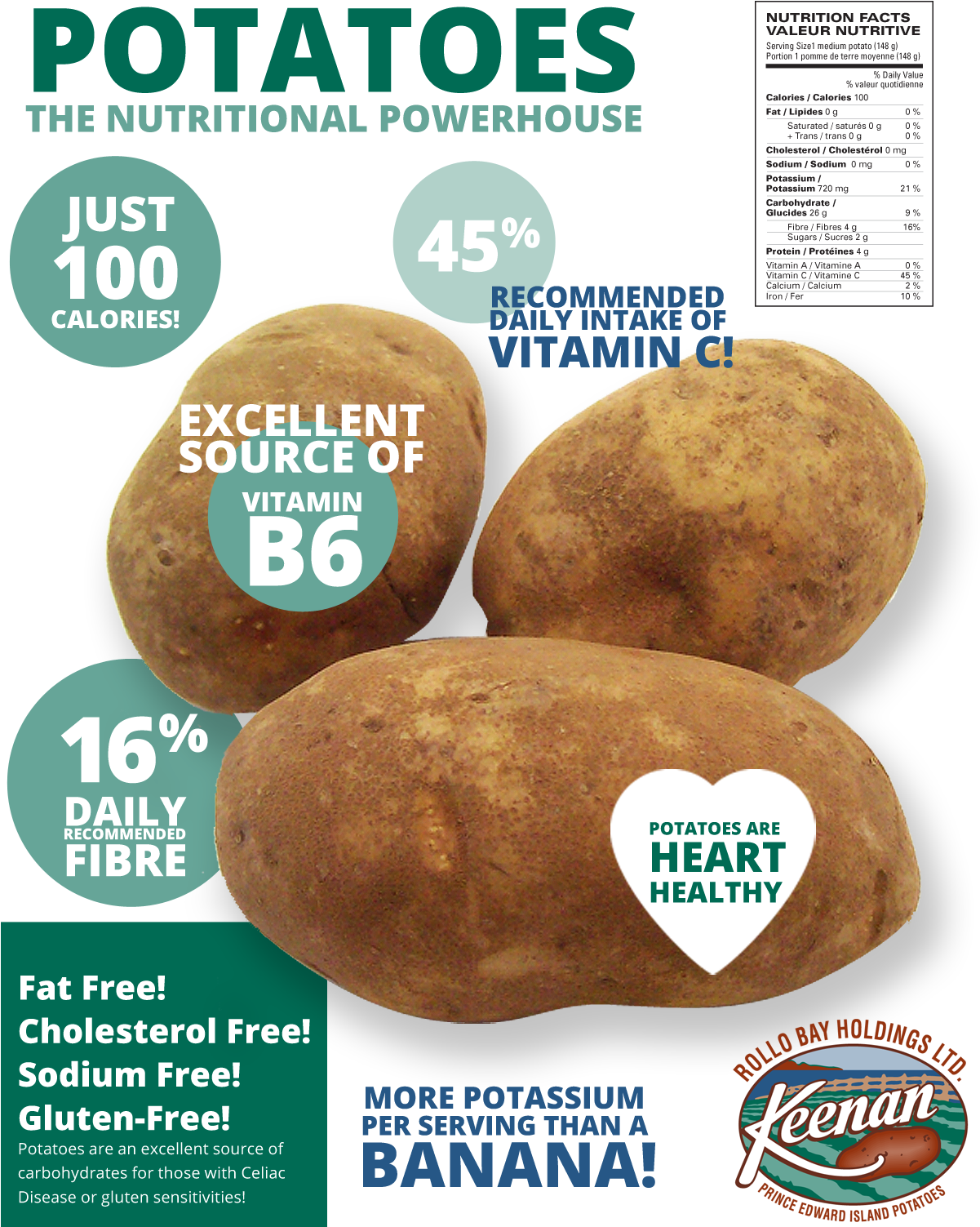 Nutritional Facts - Potatoes Nutrition (1200x1553), Png Download