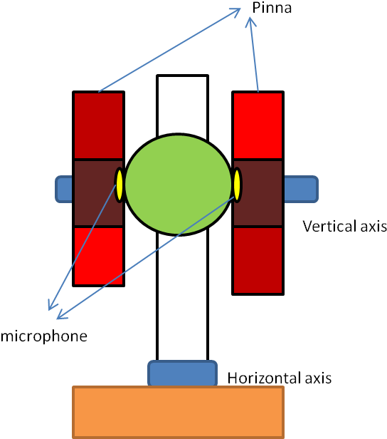 Binaural Robot Head - Diagram (592x630), Png Download