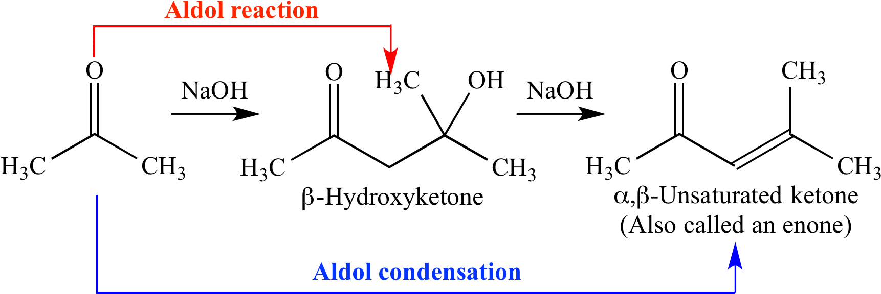 Illustrated Glossary Of Organic Chemistry - Aldol Condensation (1741x604), Png Download