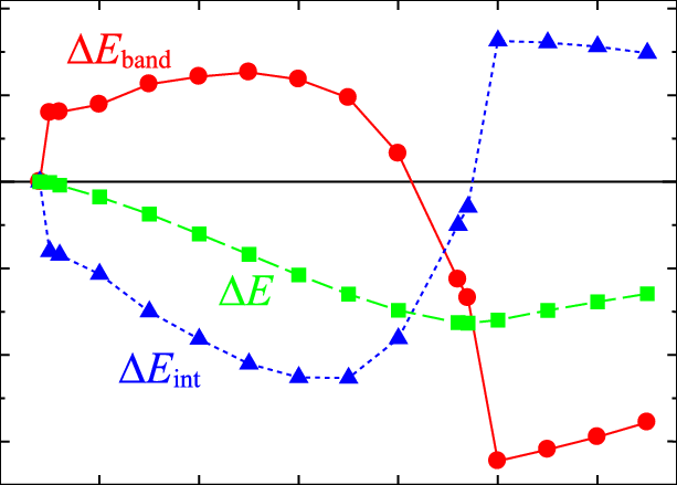 Color Online) The Condensation Energy ∆e(u ) = ∆e Band - Ultimate Ears (613x439), Png Download