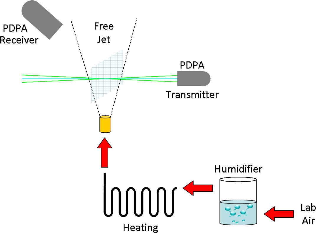 Droplet Condensation/evaporation - Evaporation (1187x803), Png Download