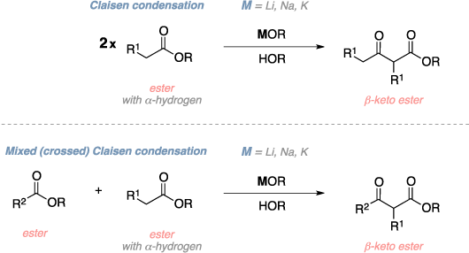 Schematic Of The Claisen Condensation - Claisen Condensation Product (530x286), Png Download