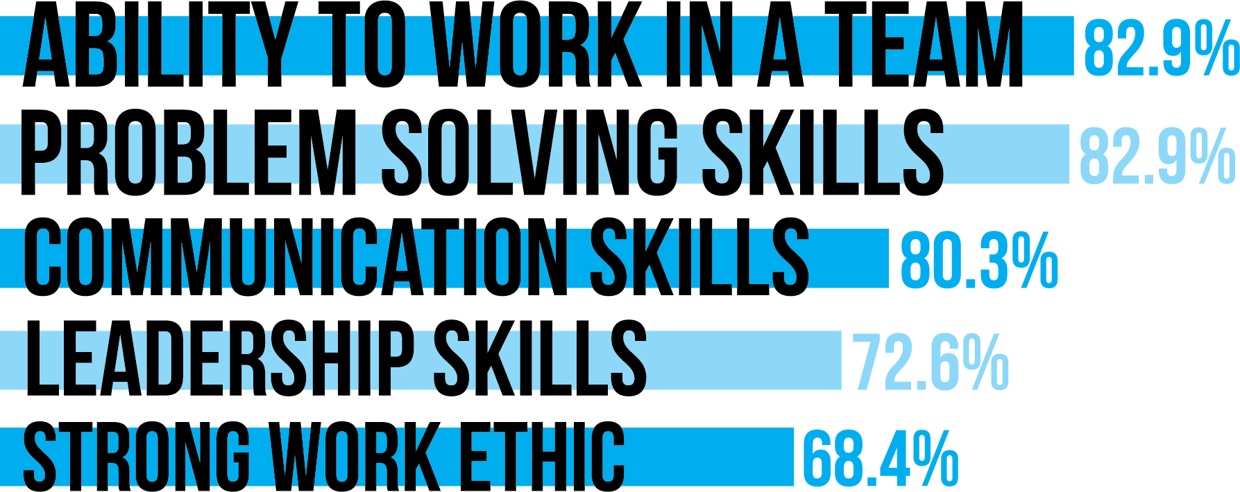 Team Building Skills - Media (1787x710), Png Download